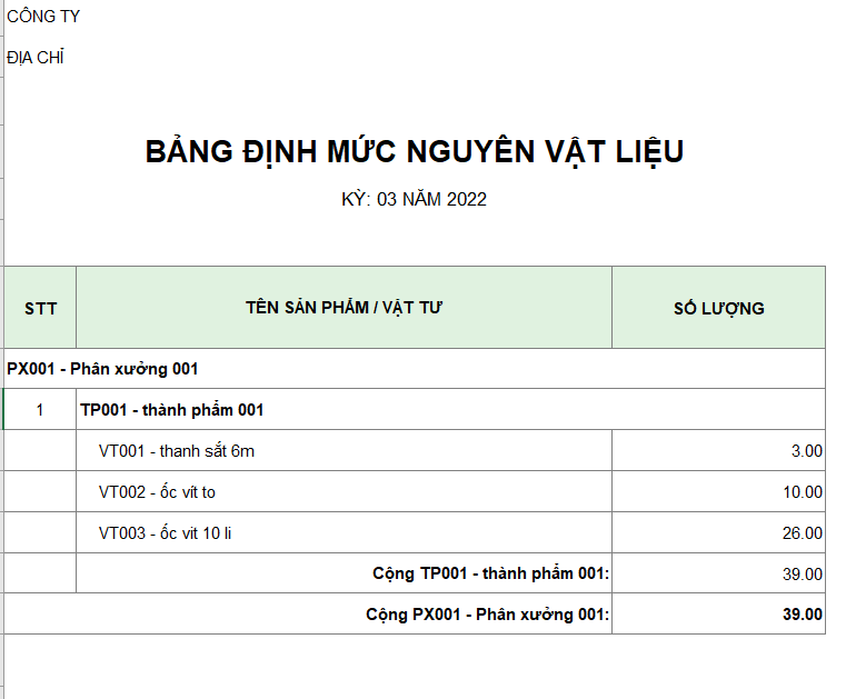 Lưu ý khi lập bảng định mức sản xuất (BOM)